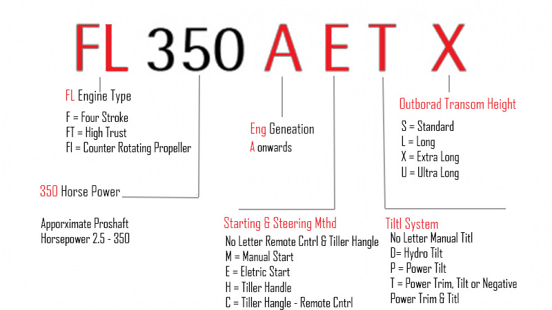 Yamaha Outboard Model Code Chart